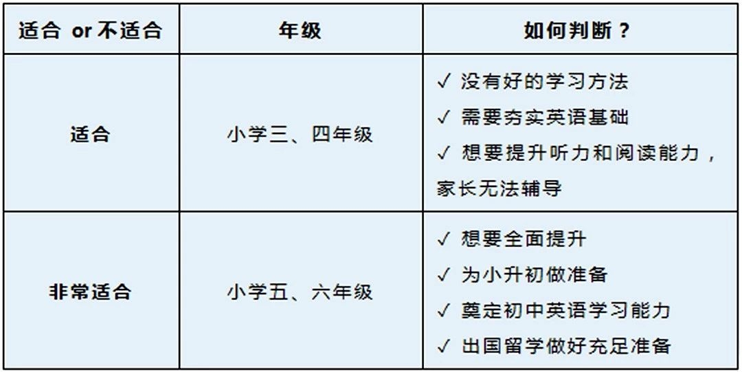 怎么判断你的孩子适不适合全能课程学习？