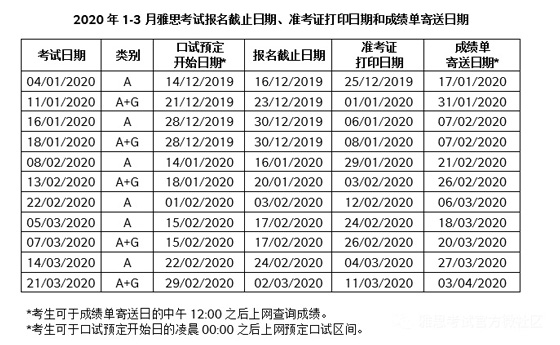 2020年雅思考位及报考时间